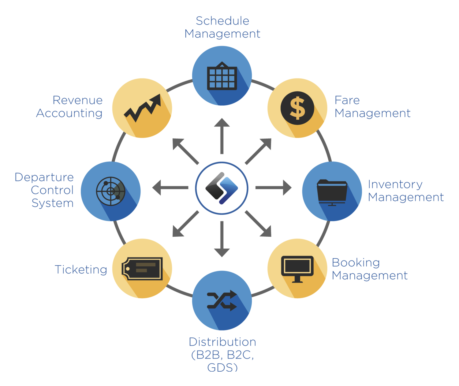 Sqiva's Solutions